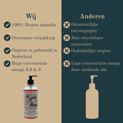 Huile de saumon Captain Jacob pour chats - 0,5 litre