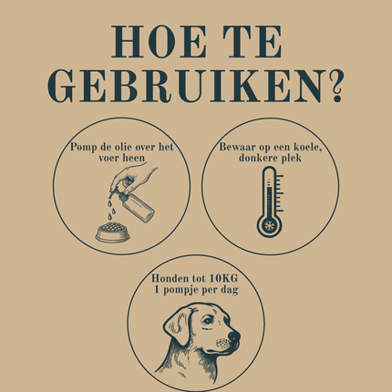 Huile de saumon Captain Jacob pour chiens - 1 litre