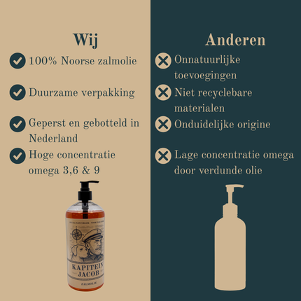 Huile de saumon Captain Jacob pour chiens - 1 litre