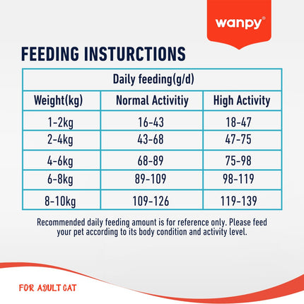 Wanpy - Nourriture pour chats au thon - 8 kg (Adulte)