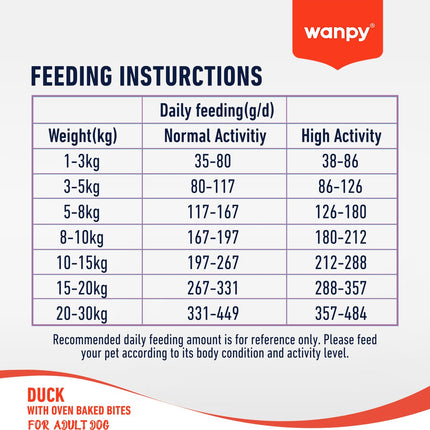 Wanpy - Nourriture pour chien au canard 1,5 kg (adulte)