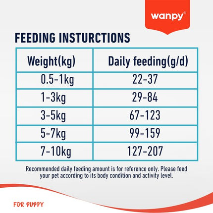 Wanpy - Nourriture pour chiens au poulet - 1,5 kg (Chiot)